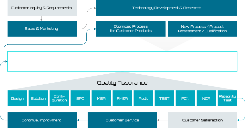 NC& Quality Management System Image